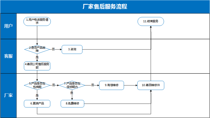 维修策略(图1)